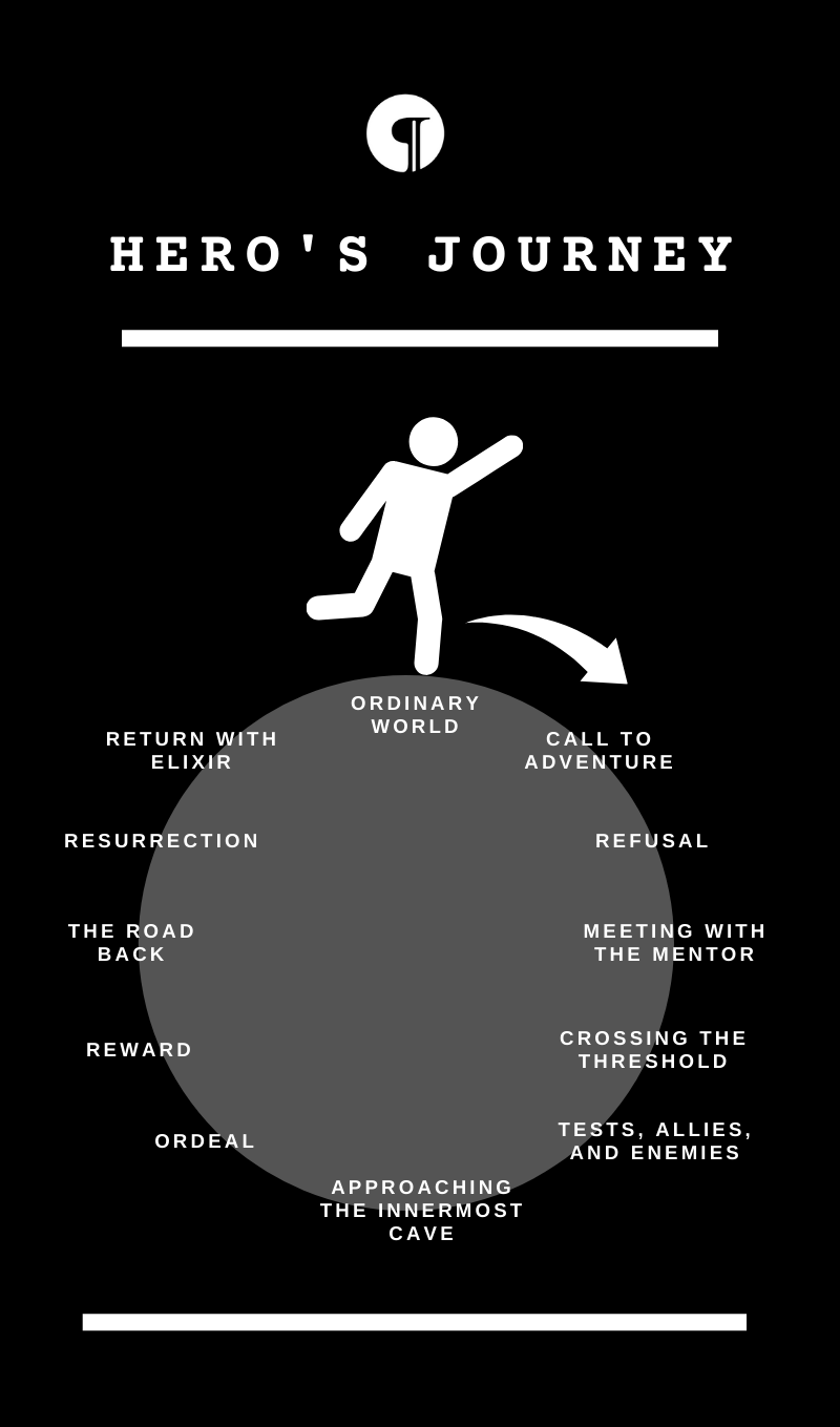 Hero's Journey Infographic.