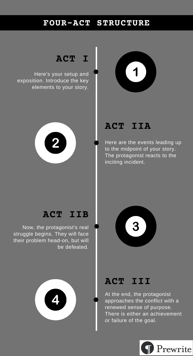 Three Act Math Worksheet