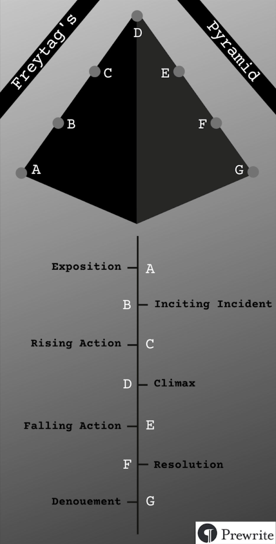 Picture of a pyramid graphic.